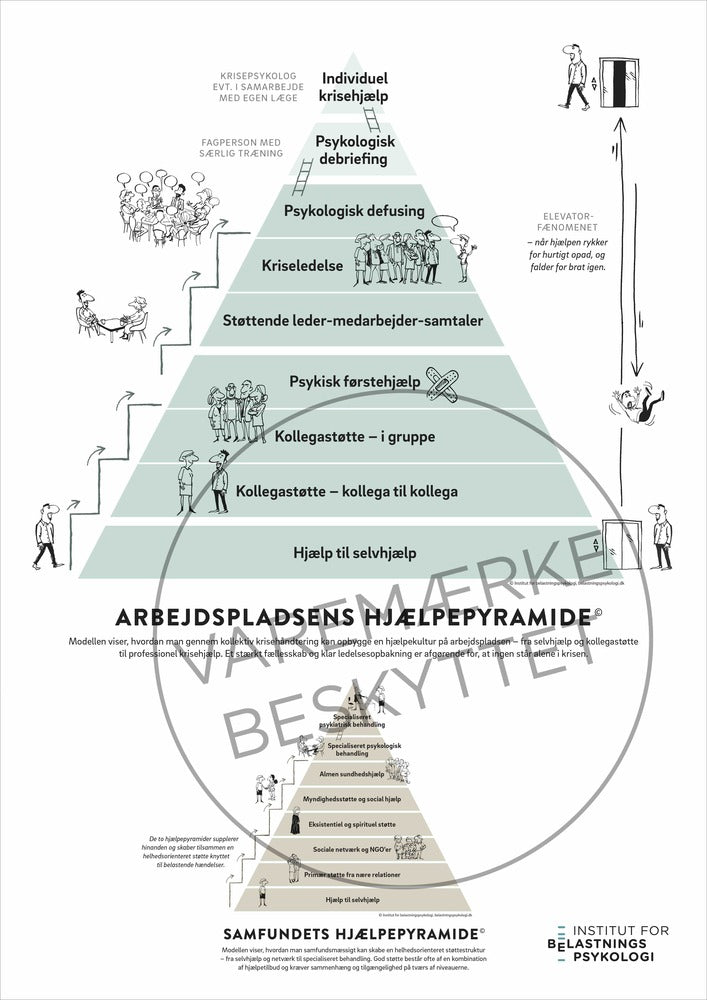 Hjælpepyramide-Plakaten©