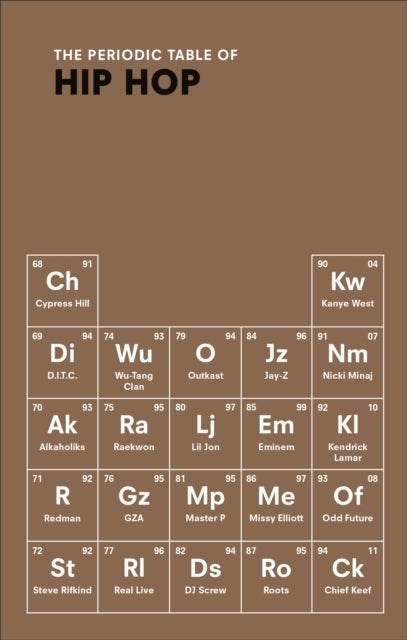 The Periodic Table of Hip Hop