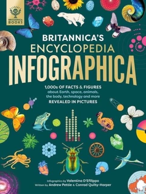 D1 Britannica's Encyclopedia Infographica000s of Facts & Figu