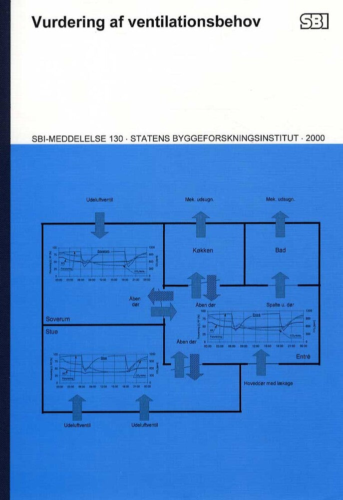 Vurdering af ventilationsbehov