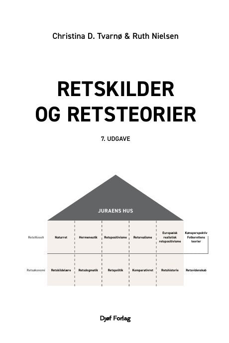 Retskilder og retsteorier
