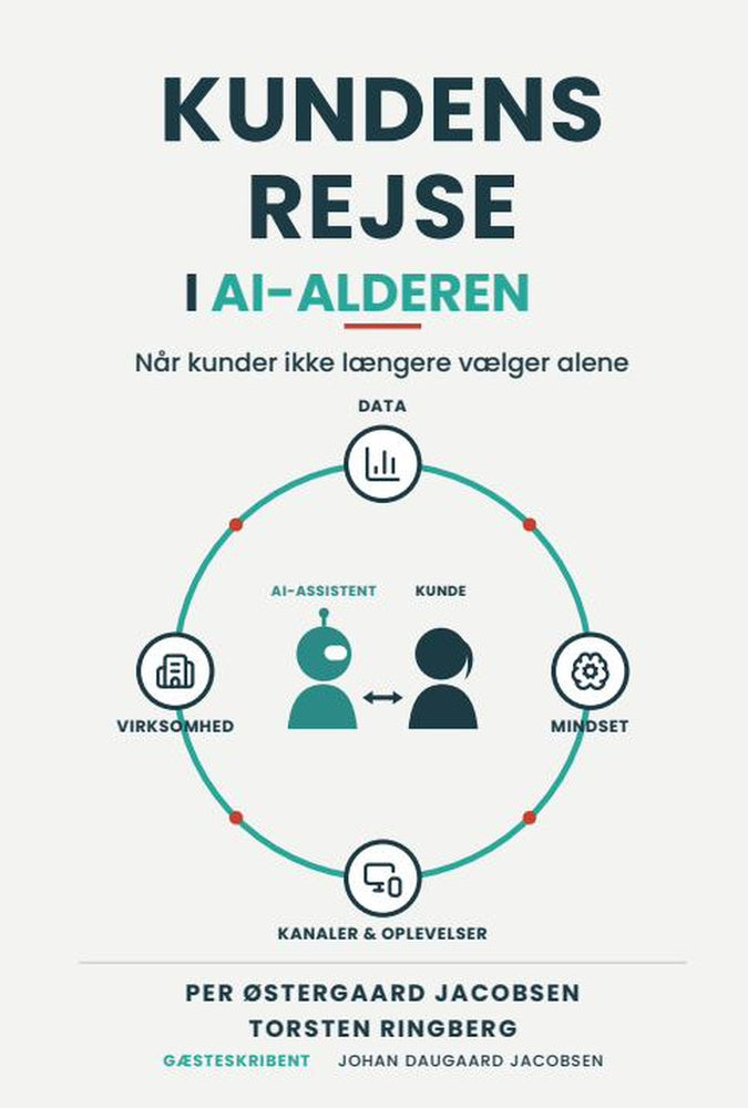 Kundens rejse i AI - alderen